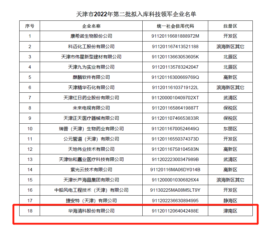 88858cc永利官网(中国)有限公司
